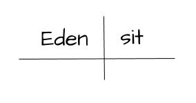 Sentence diagram with “Eden” as the subject and “sit” as the verb